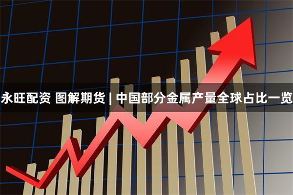 永旺配资 图解期货 | 中国部分金属产量全球占比一览