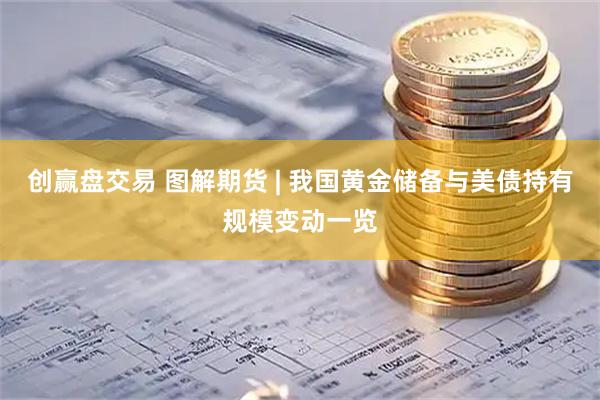 创赢盘交易 图解期货 | 我国黄金储备与美债持有规模变动一览