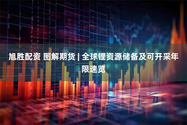 旭胜配资 图解期货 | 全球锂资源储备及可开采年限速览